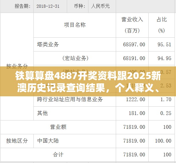 铁算算盘4887开奖资料跟2025新澳历史记录查询结果，个人释义、专家解析解释与落实?留心虚假的虚架势
