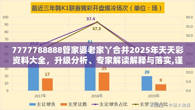 7777788888管家婆老家丫合并2025年天天彩资料大全，升级分析、专家解读解释与落实,谨防华而不实包装
