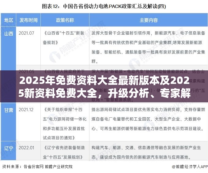 2025年免费资料大全最新版本及2025新资料免费大全，升级分析、专家解读解释与落实,谨防华而不实包装